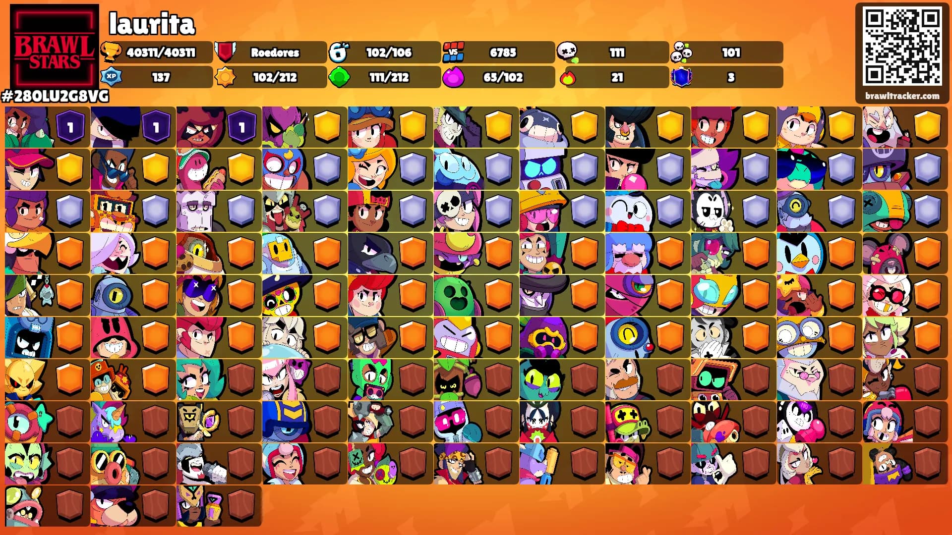 laurita's Ranks