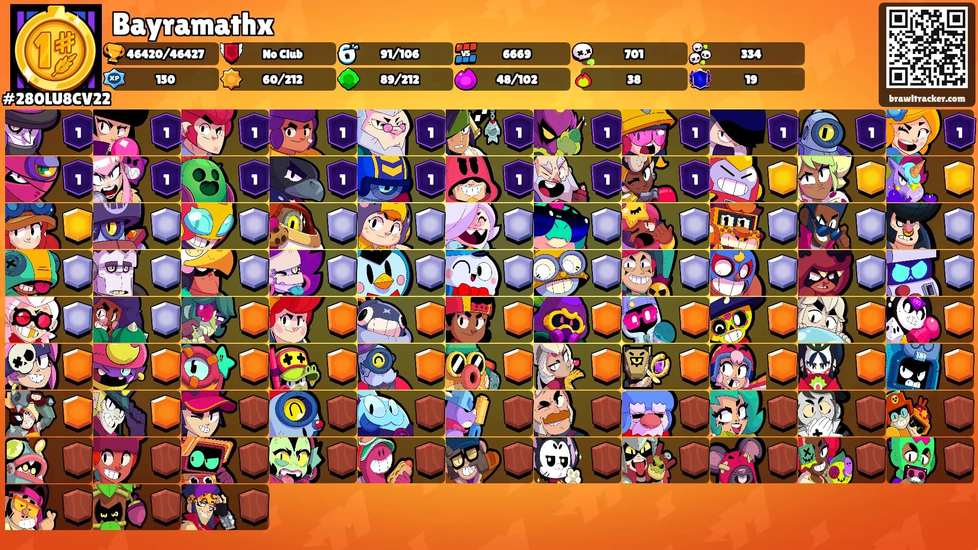 Bayramathx's Ranks