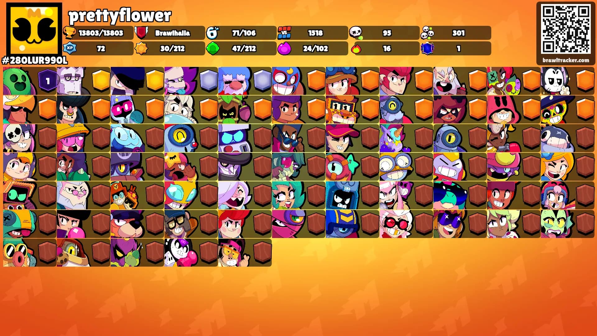 prettyflower's Ranks