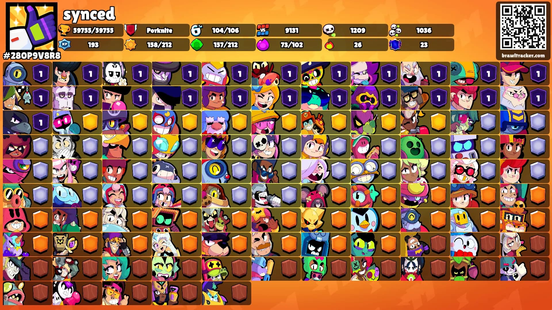 synced's Ranks