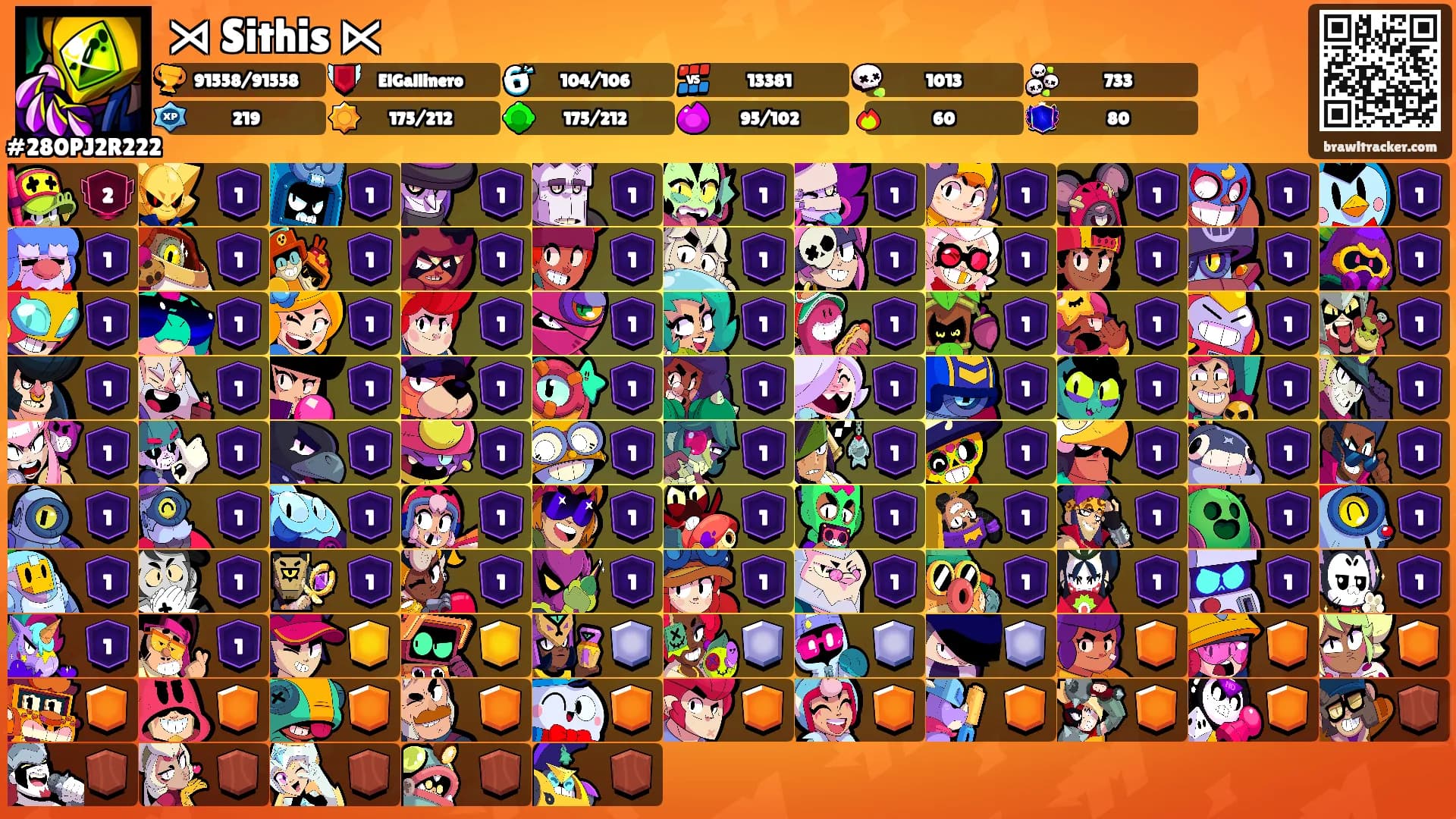 ⋊ Sithis ⋉'s Ranks