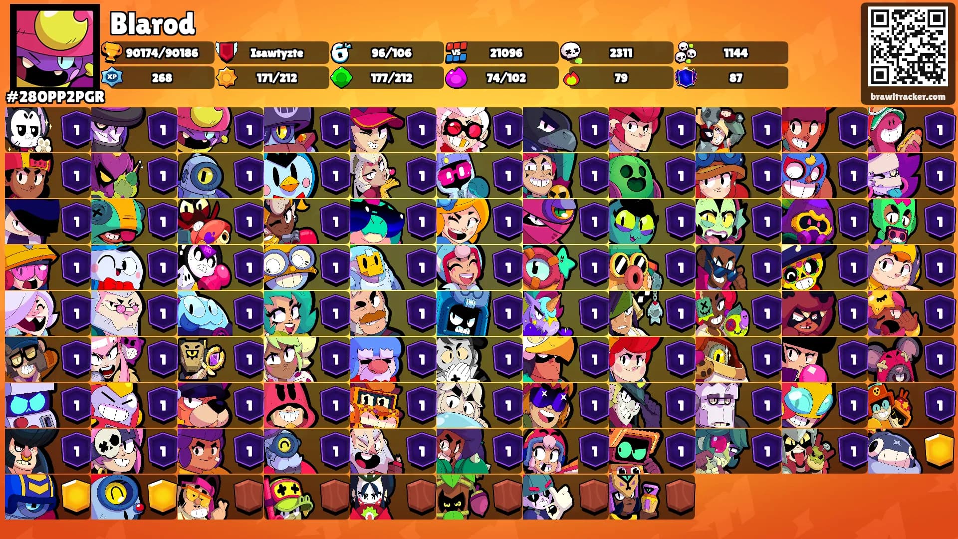 Blarod's Ranks