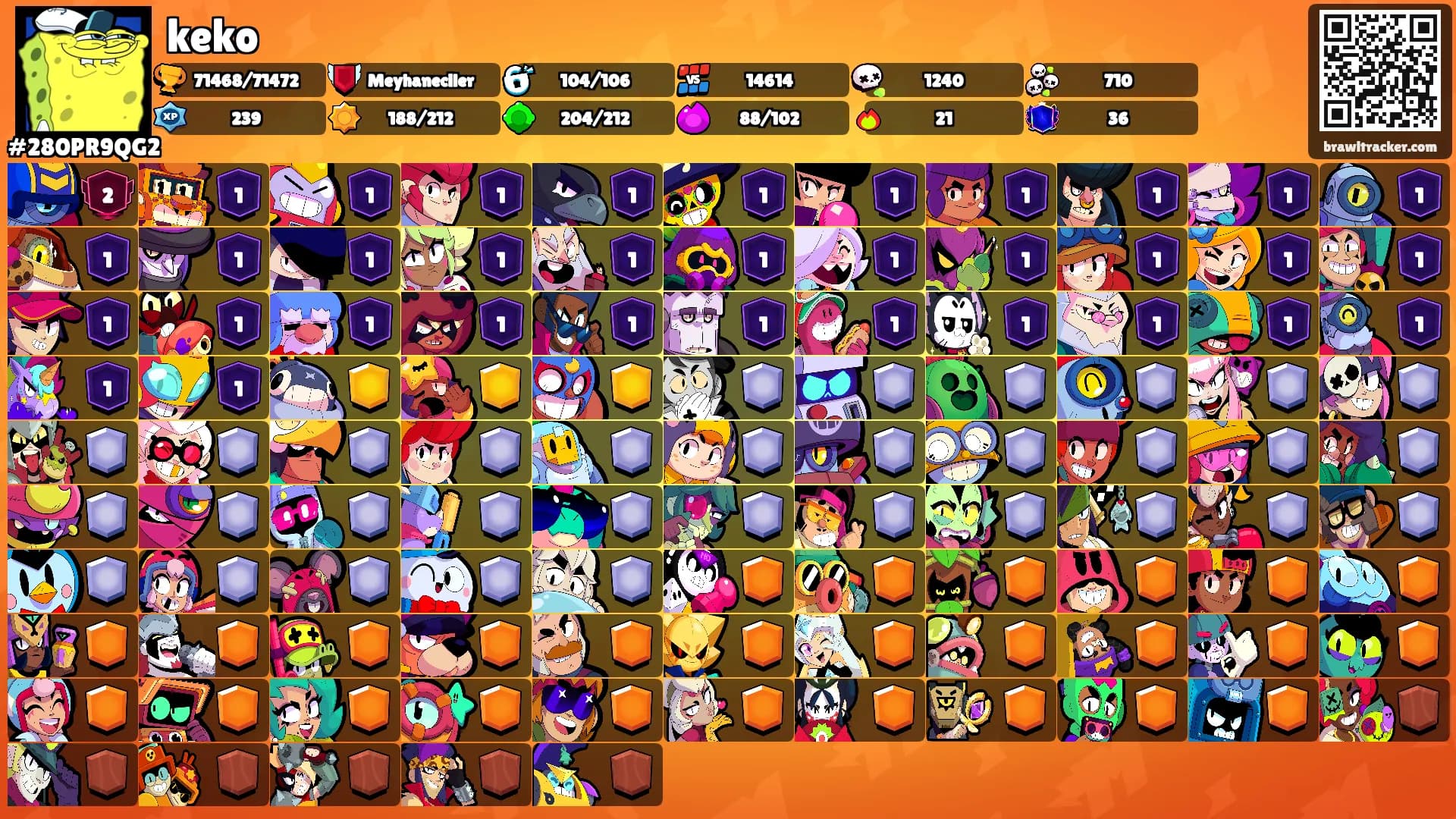 keko's Ranks