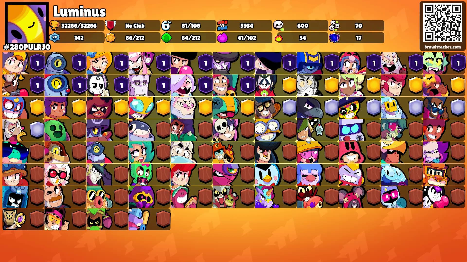 Luminus's Ranks