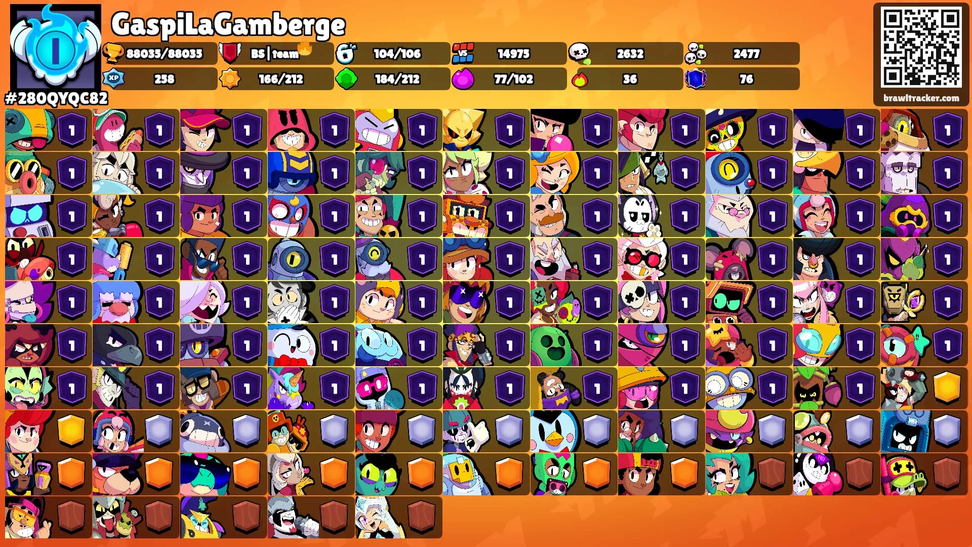 GaspiLaGamberge's Ranks
