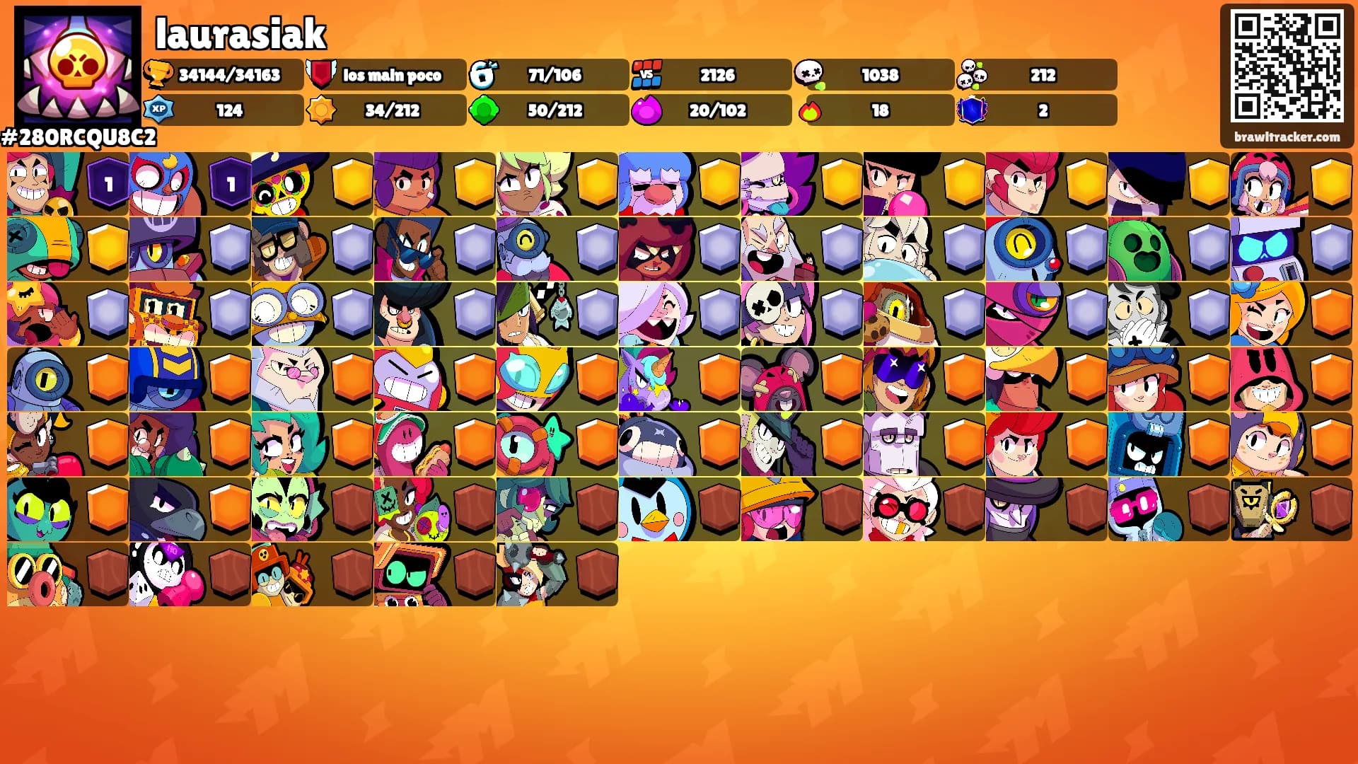 laurasiak's Ranks
