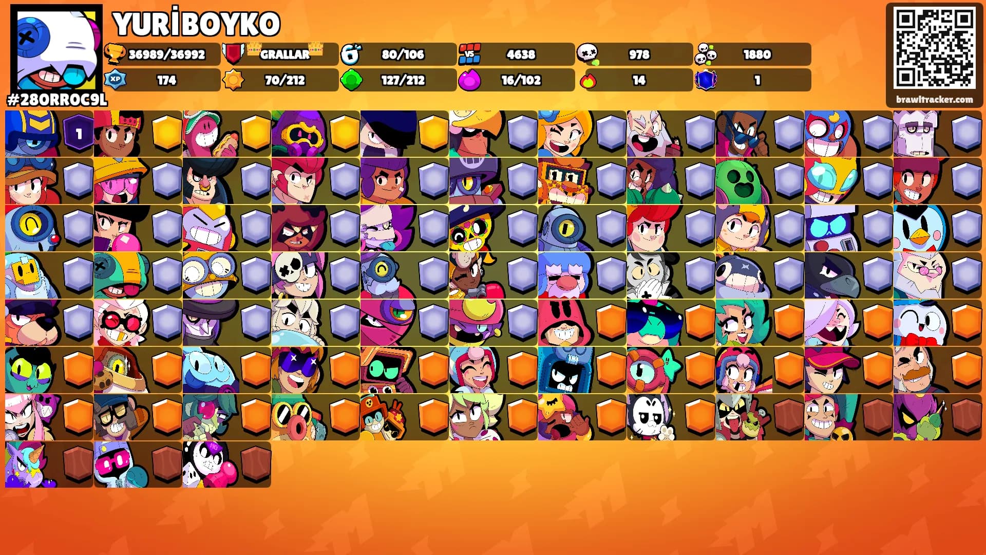 YURİBOYKO's Ranks