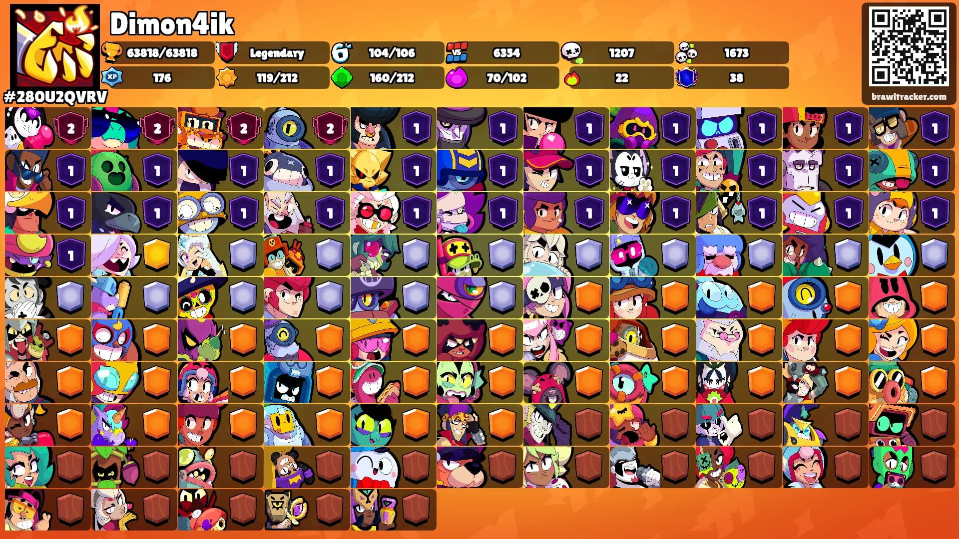 Dimon4ik's Ranks
