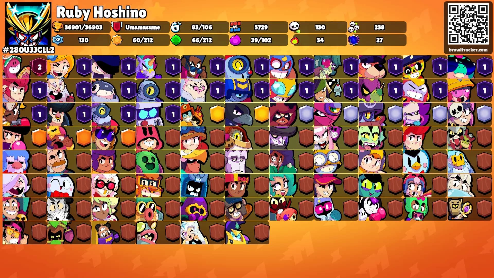 Ruby Hoshino ⭐'s Ranks