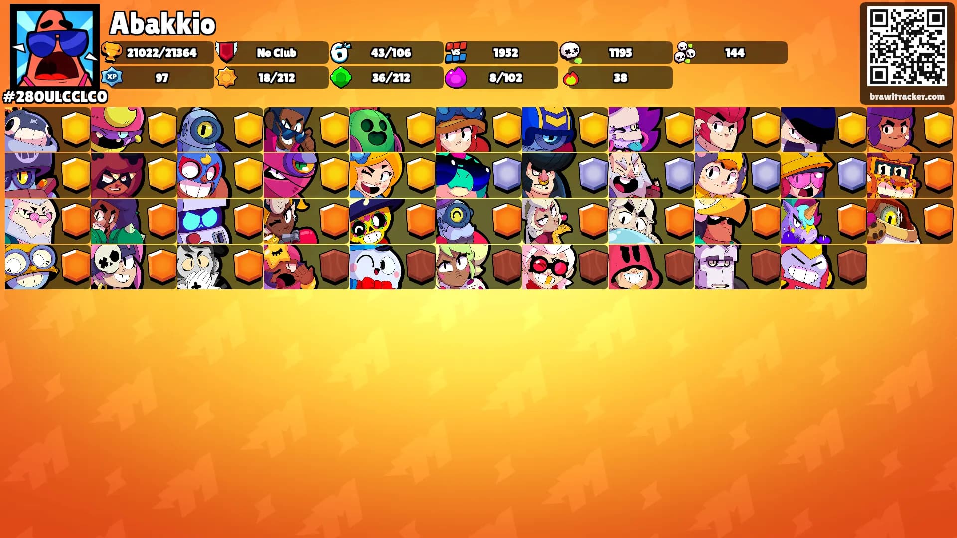 Abakkio's Ranks