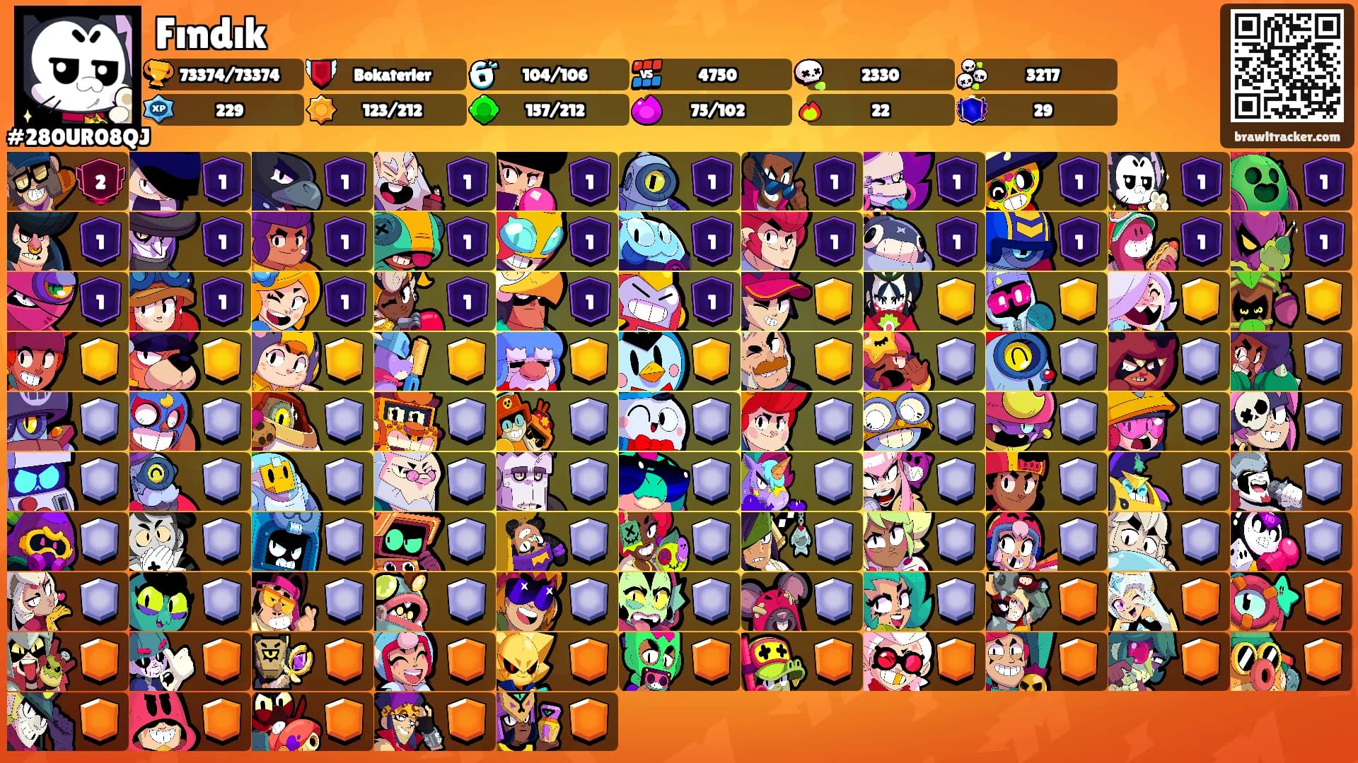 Fındık's Ranks