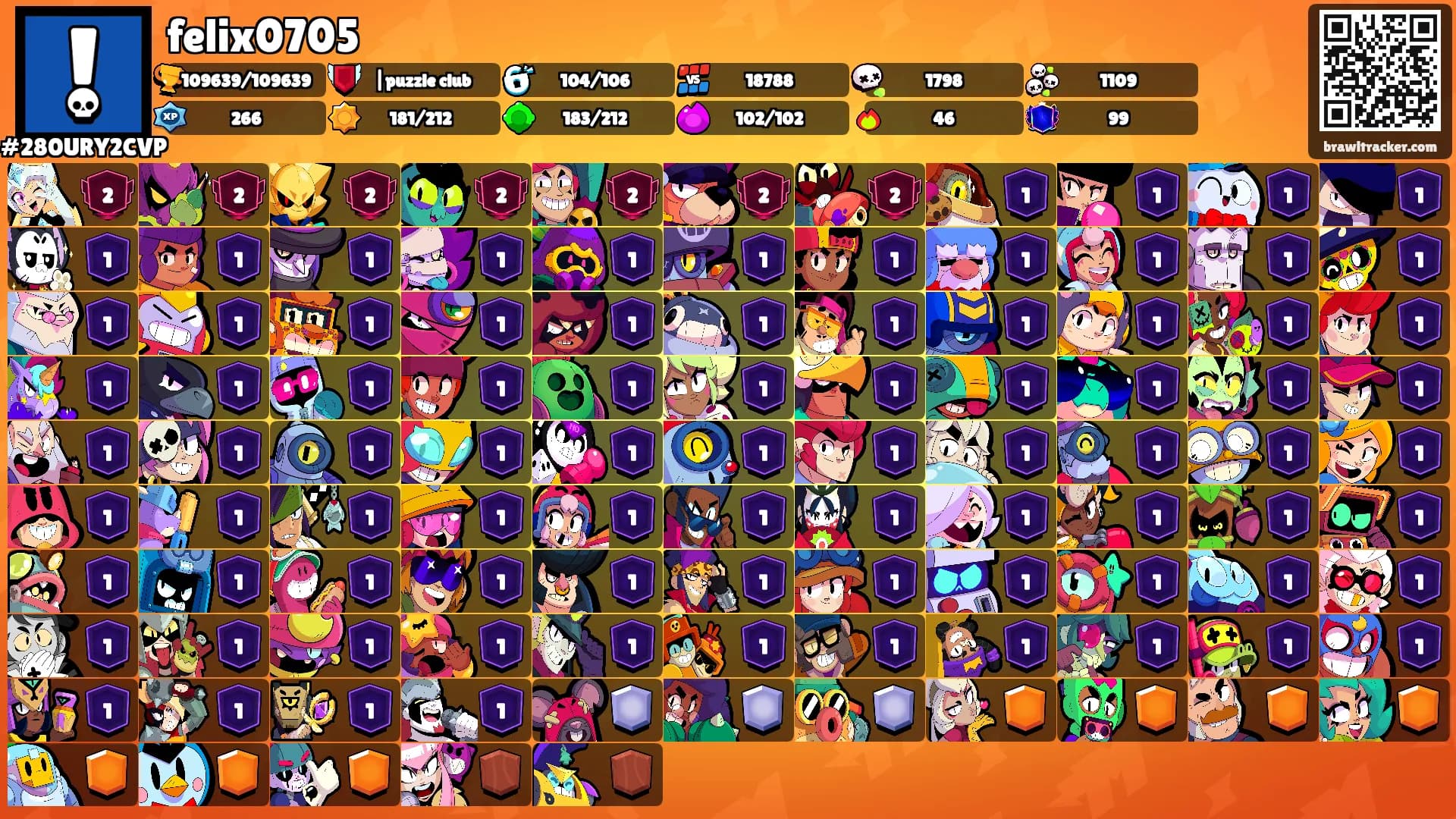felix0705's Ranks