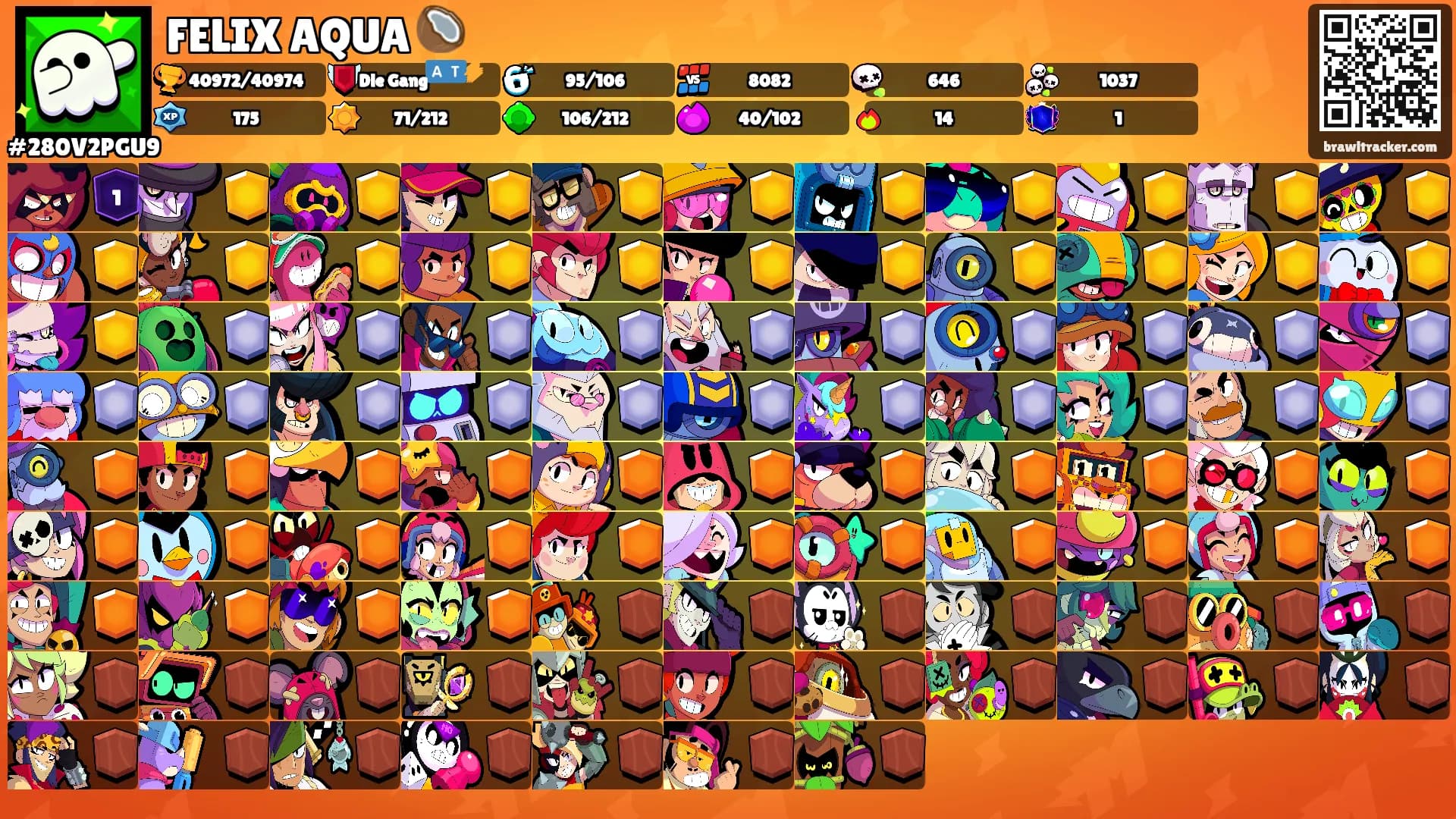 FELIX AQUA 🥥's Ranks