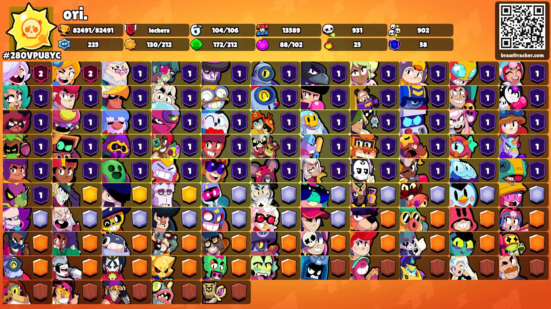 ori.'s Ranks