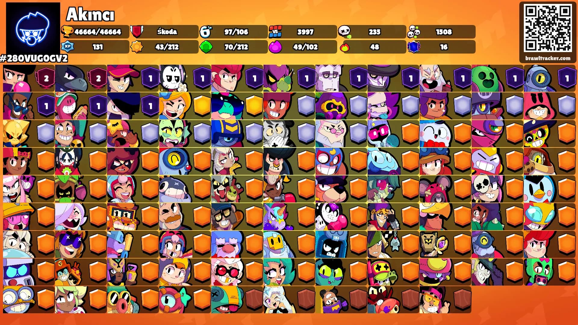 Akıncı's Ranks