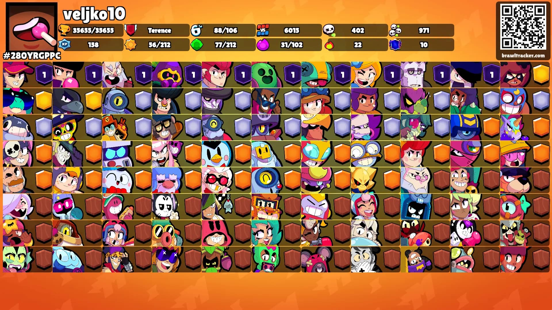 veljko10's Ranks