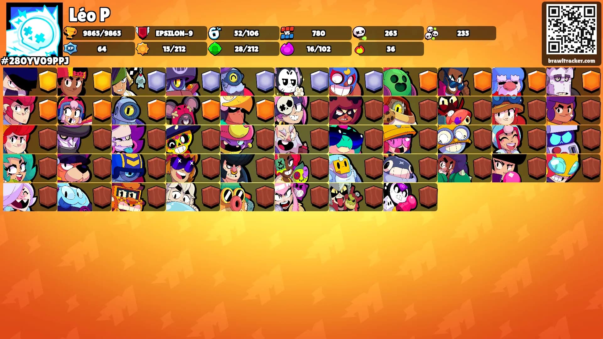 Léo P's Ranks