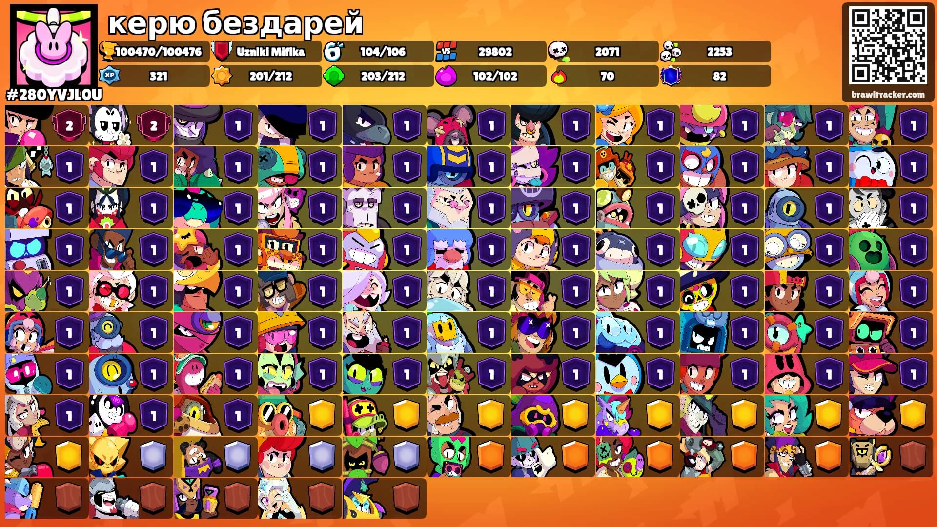 керю бездарей's Ranks