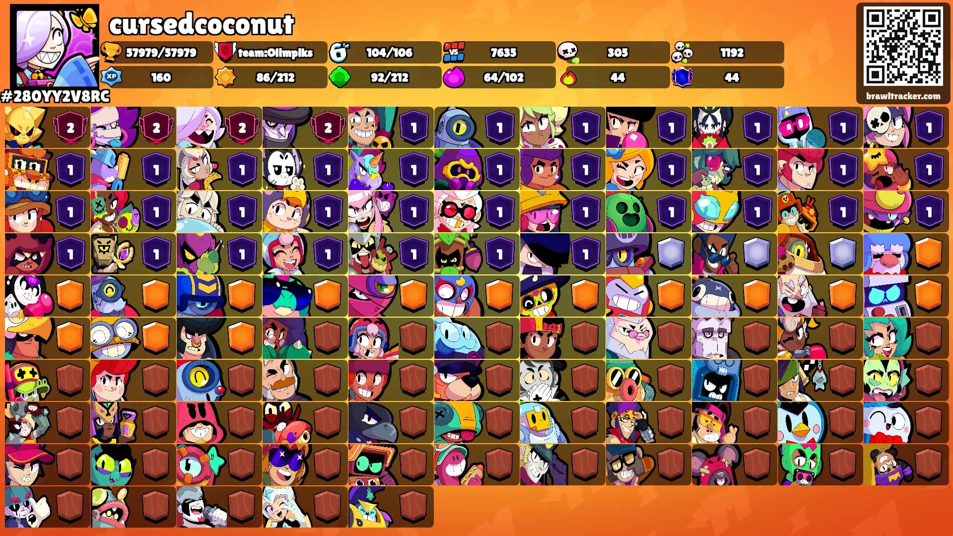 cursedcoconut's Ranks