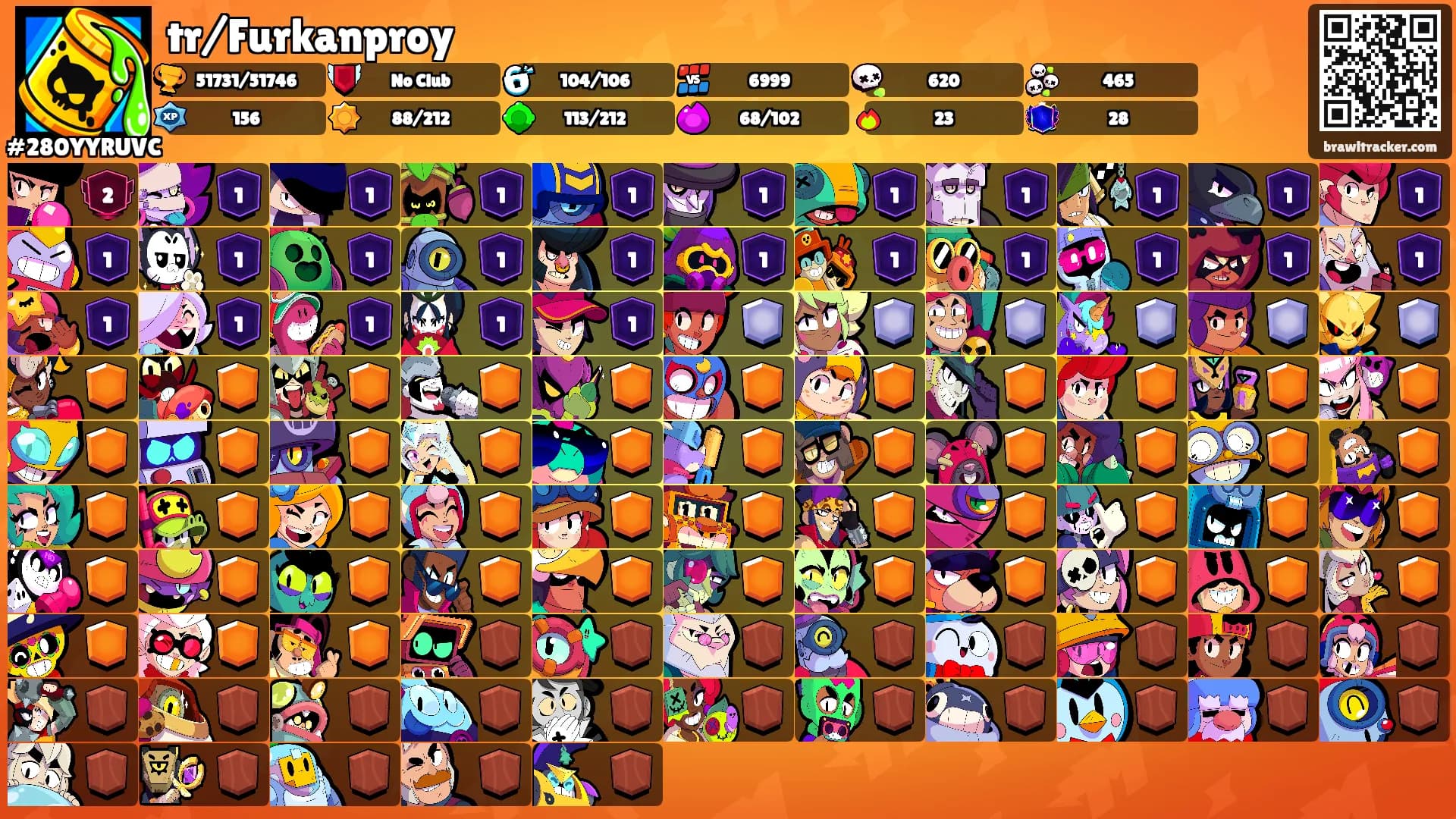 tr/Furkanproy's Ranks