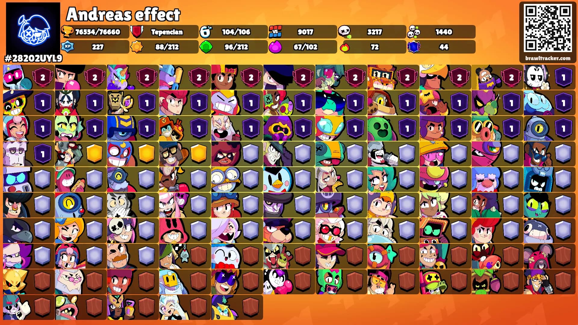 Andreas effect's Ranks