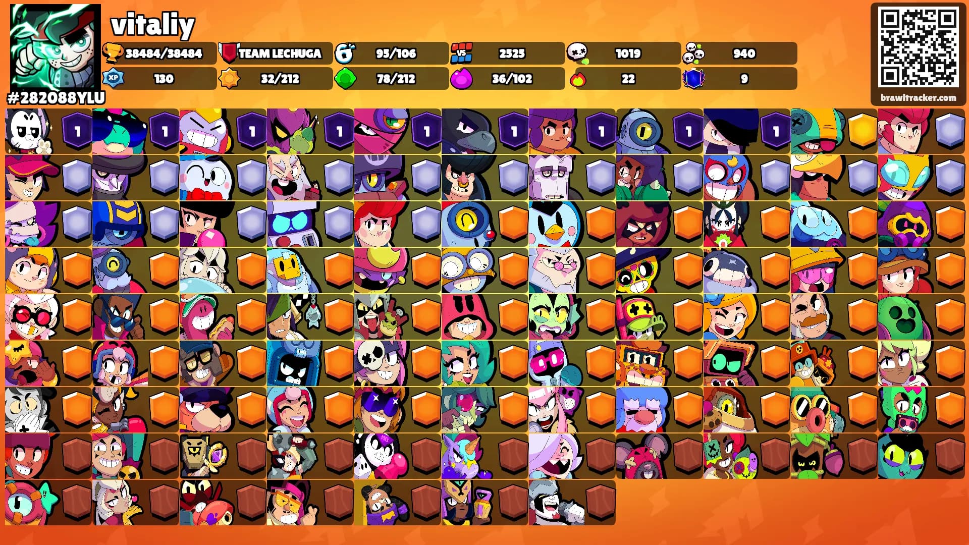 vitaliy's Ranks