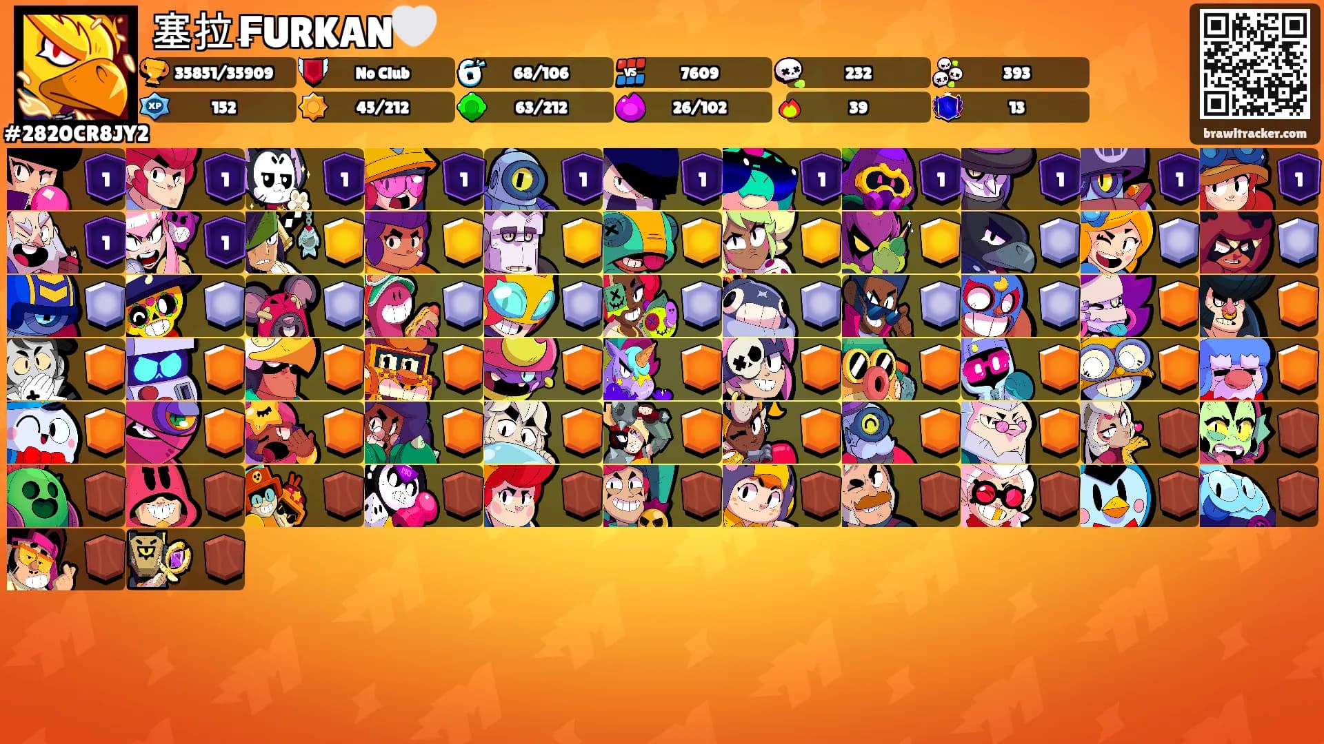 塞拉₣URKAN🤍's Ranks