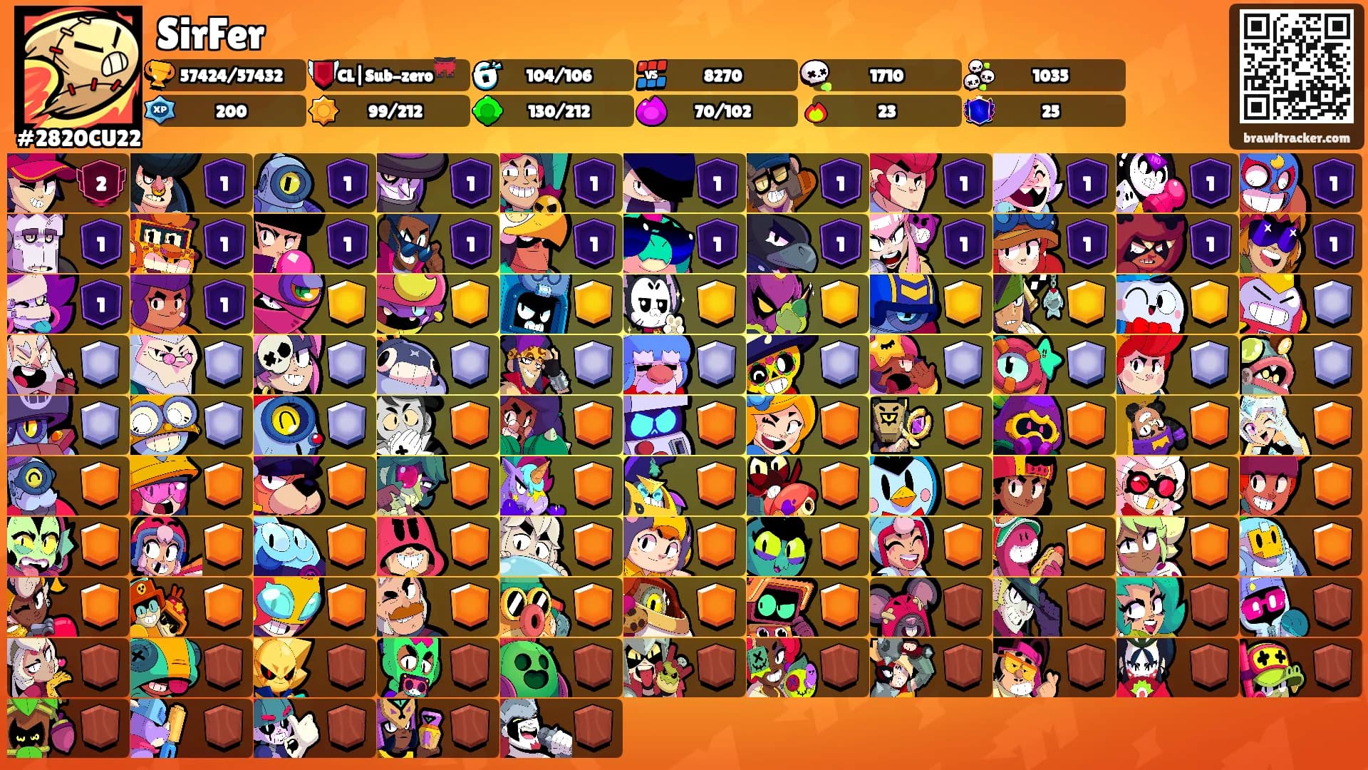SirFer's Ranks