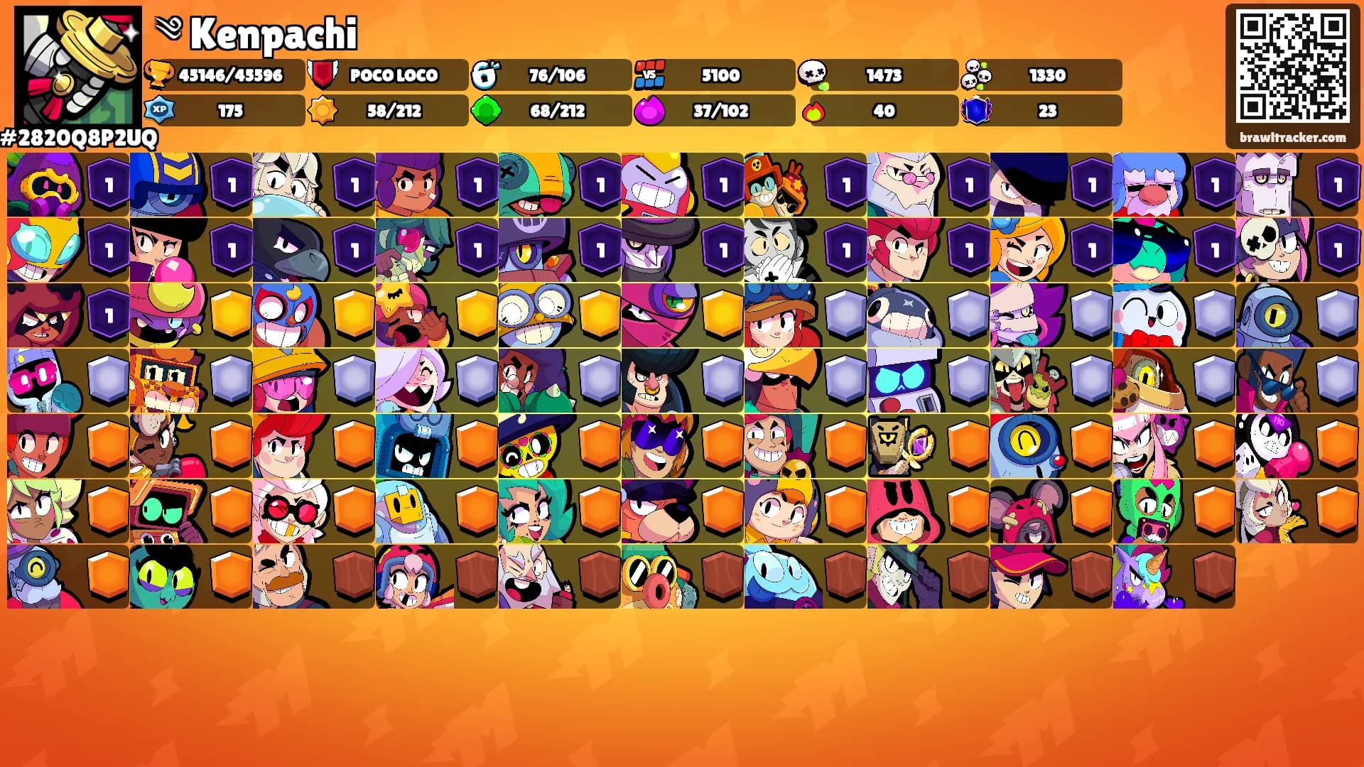 ༄ Kenpachi's Ranks