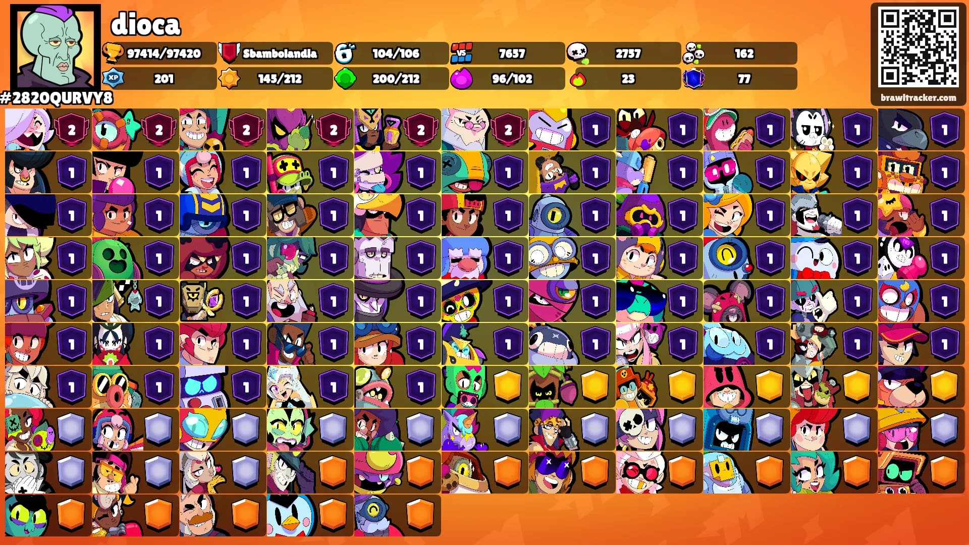 dioca's Ranks