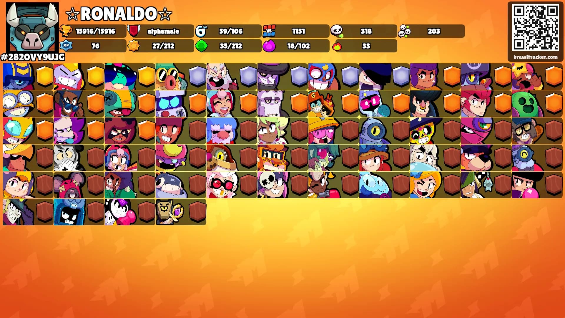 ☆RONALDO☆'s Ranks