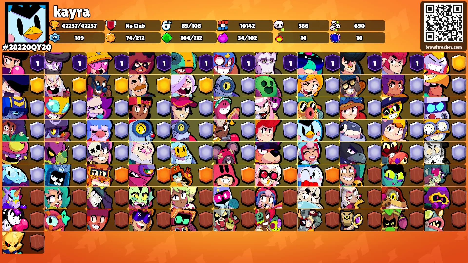kayra's Ranks
