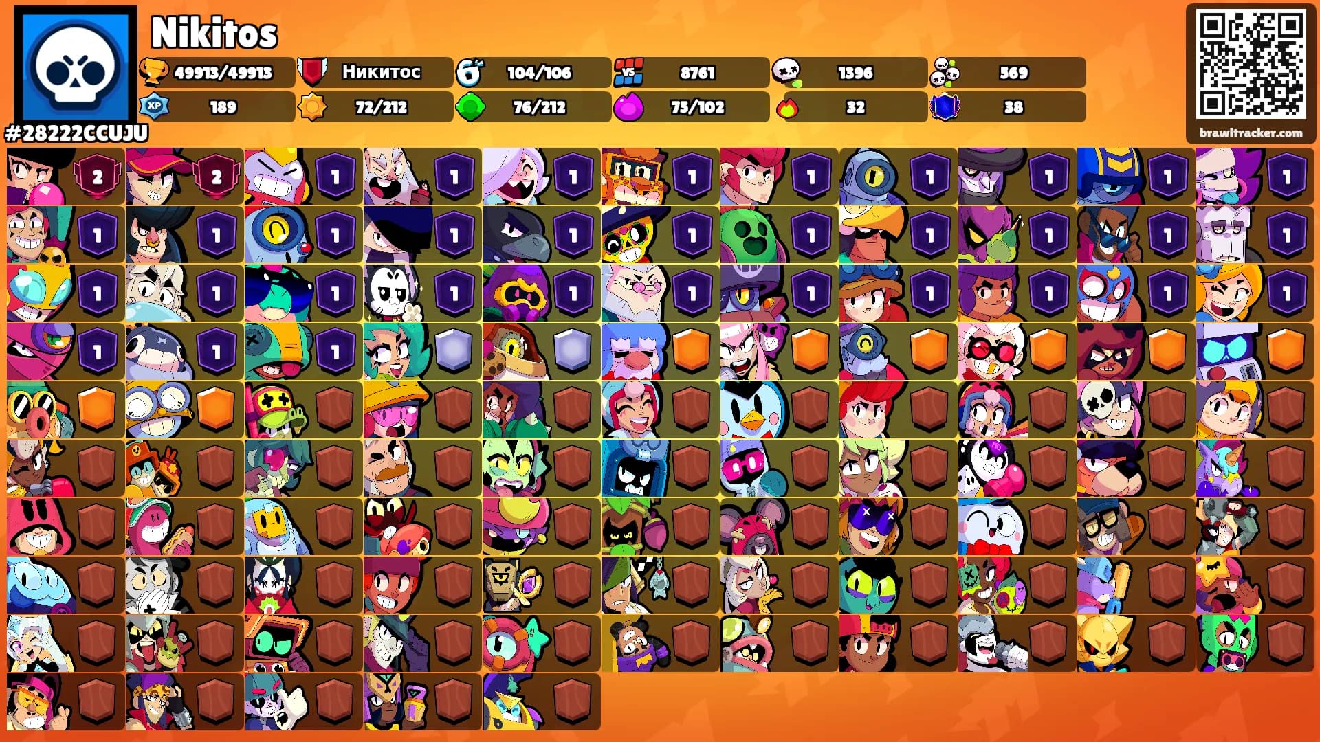Nikitos's Ranks