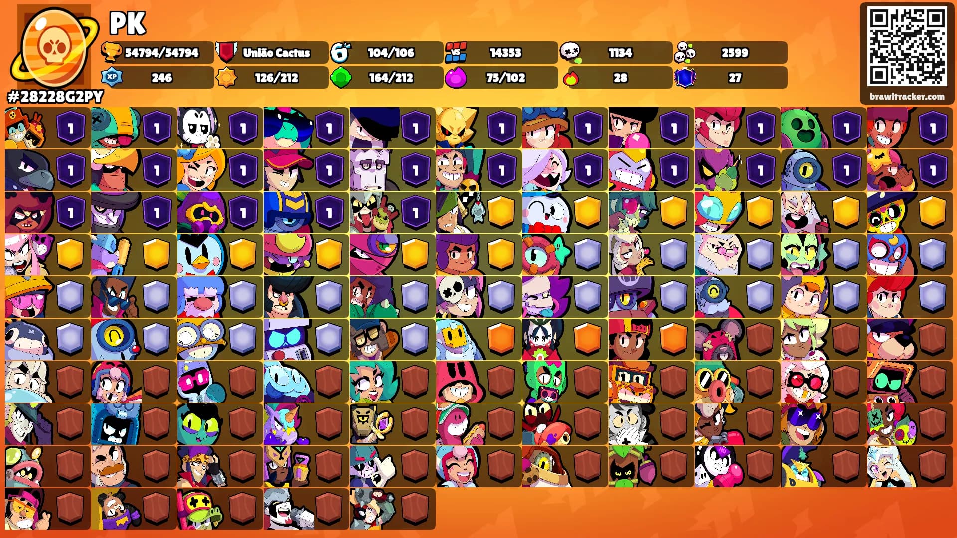 PK's Ranks