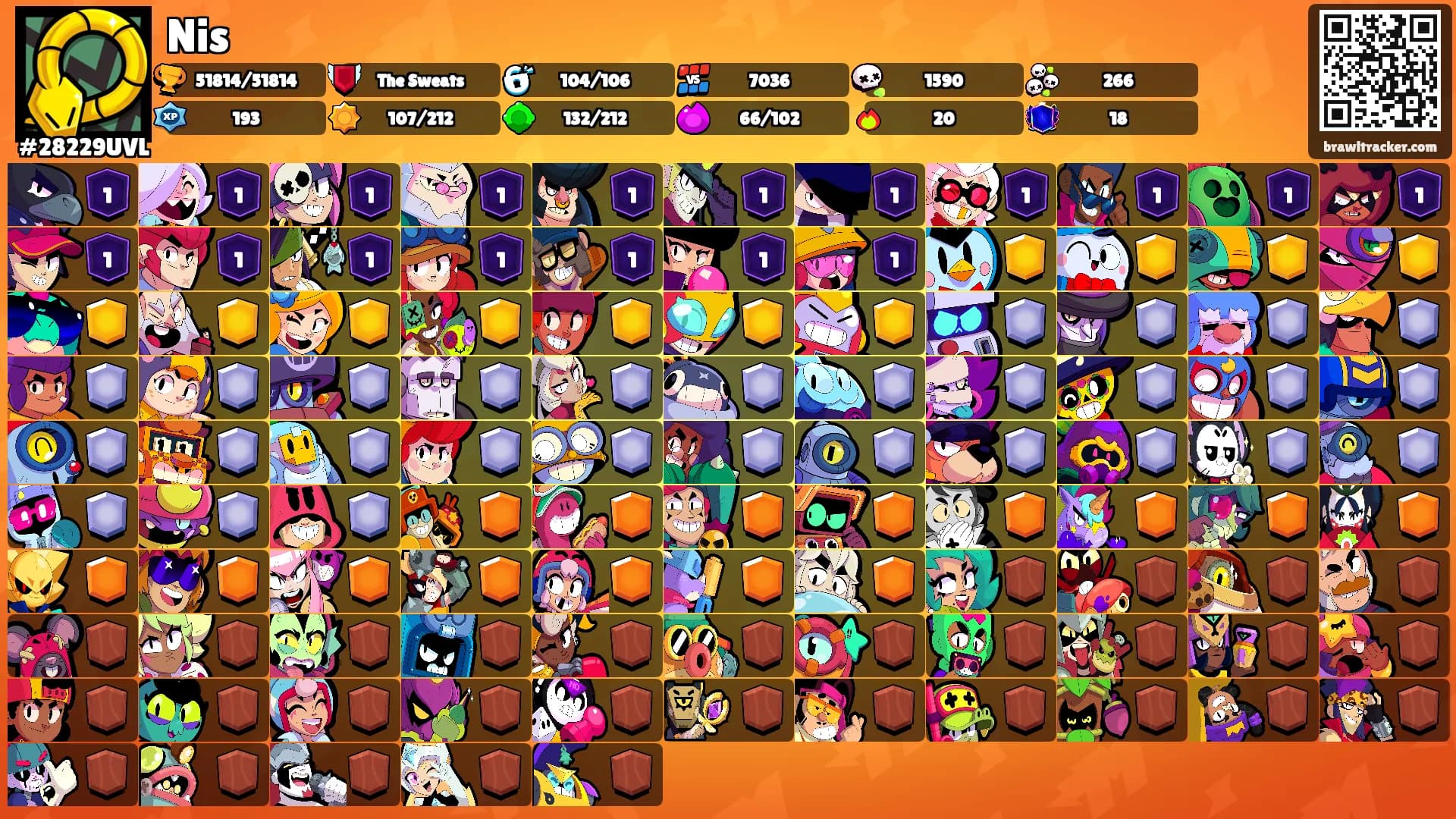 Nis's Ranks