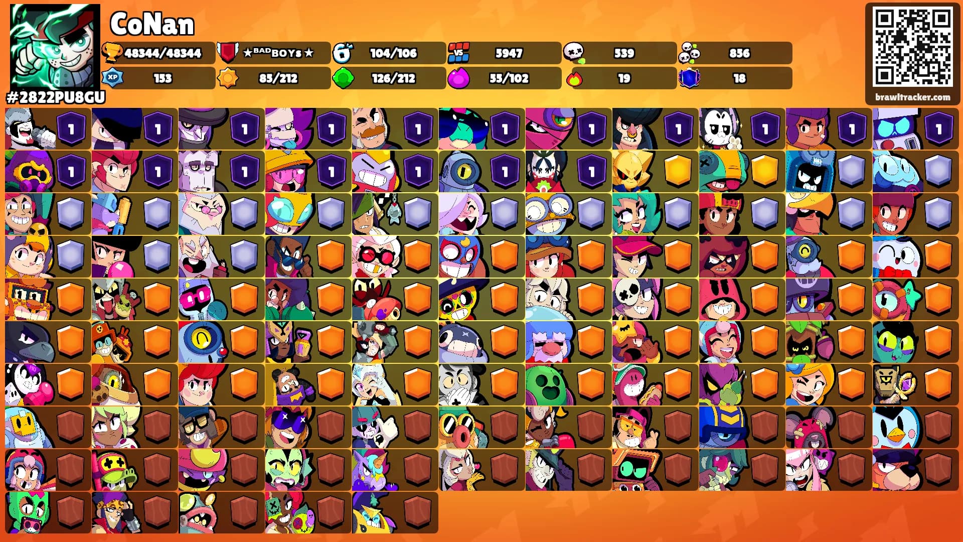 CoNan's Ranks