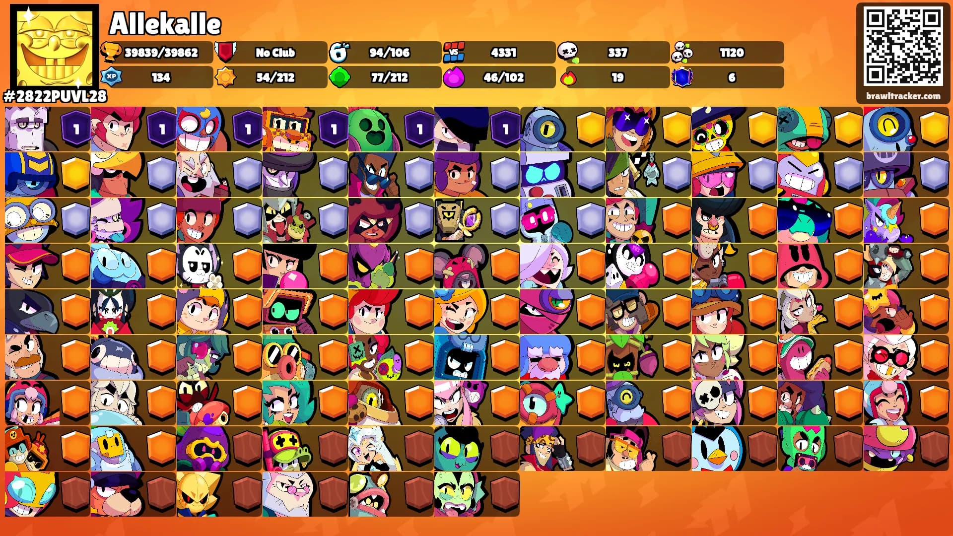 Allekalle's Ranks