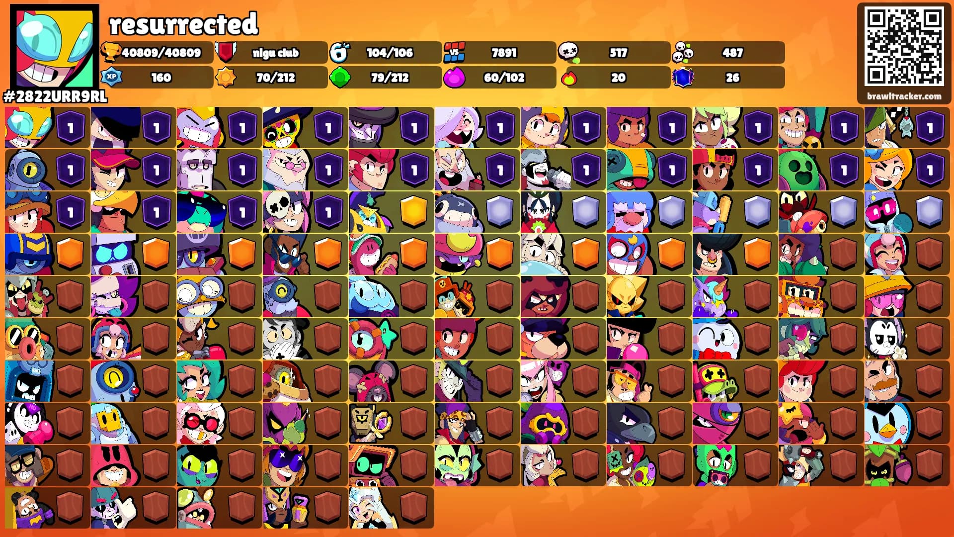 resurrected's Ranks