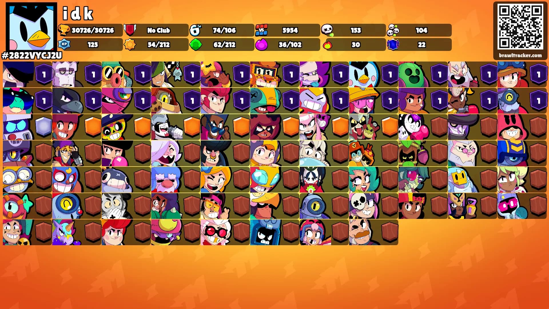 i d k's Ranks