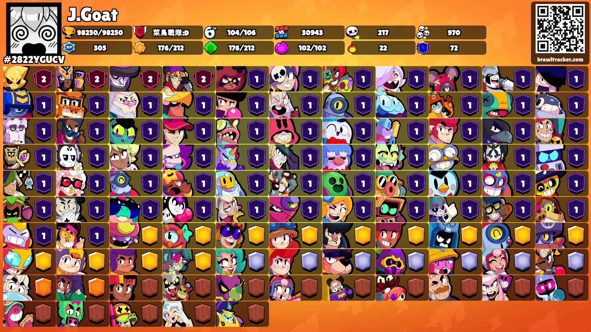 J.Goat's Ranks