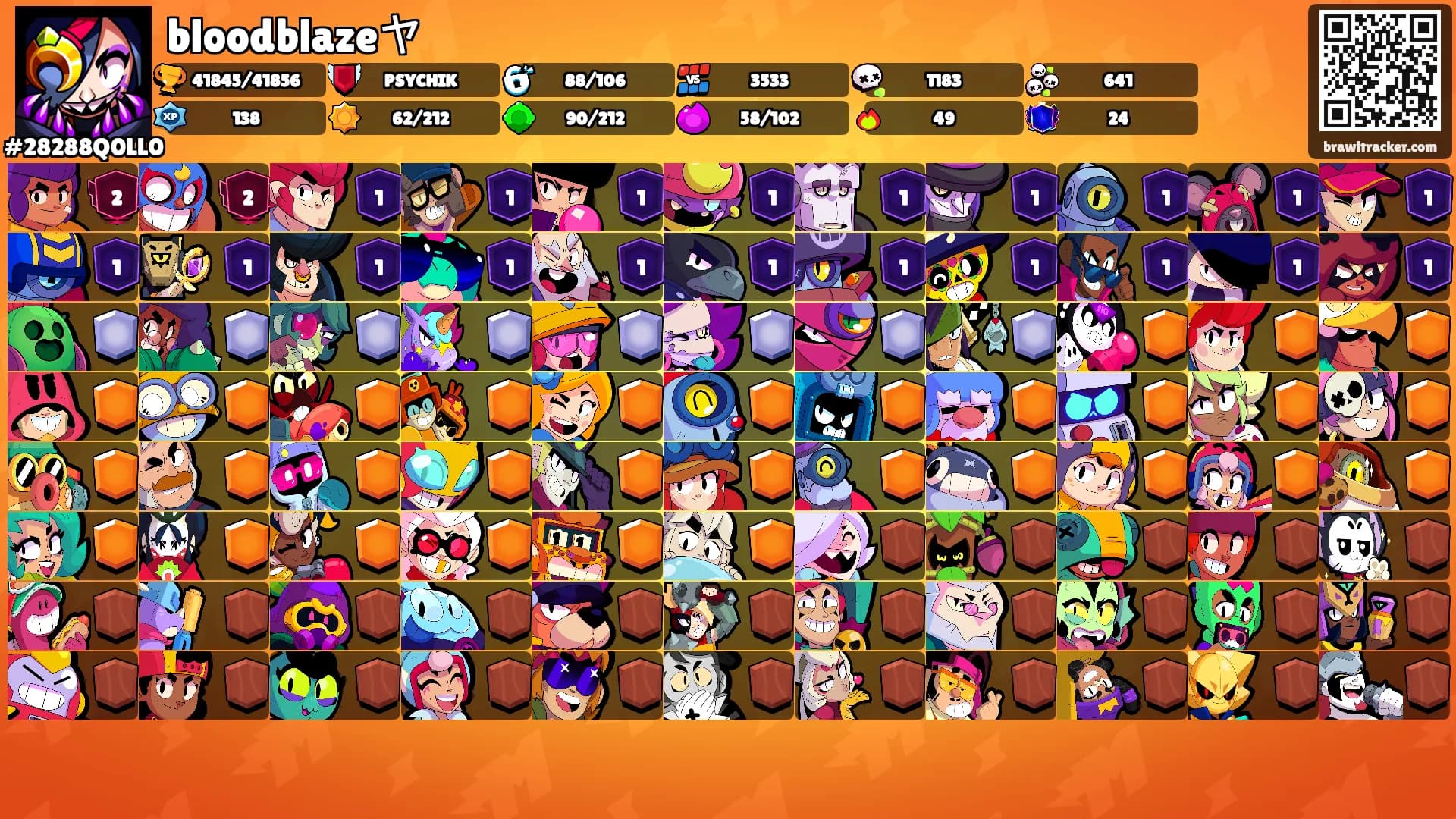 bloodblazeヤ's Ranks
