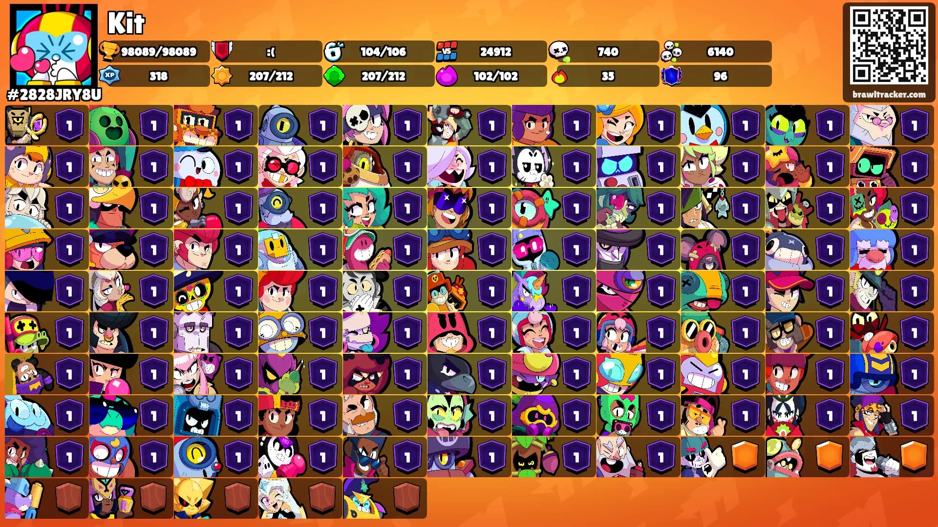 Kit's Ranks