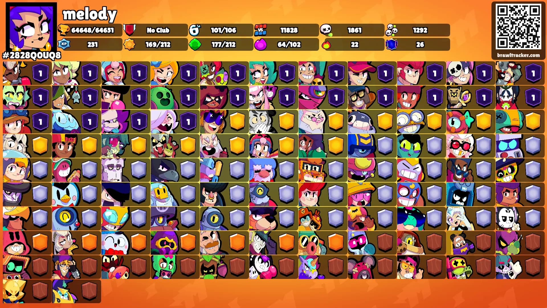 melody's Ranks