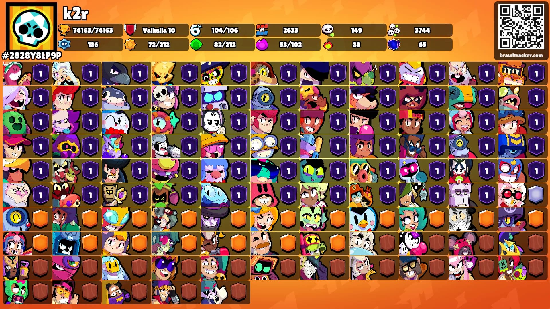 k2r's Ranks