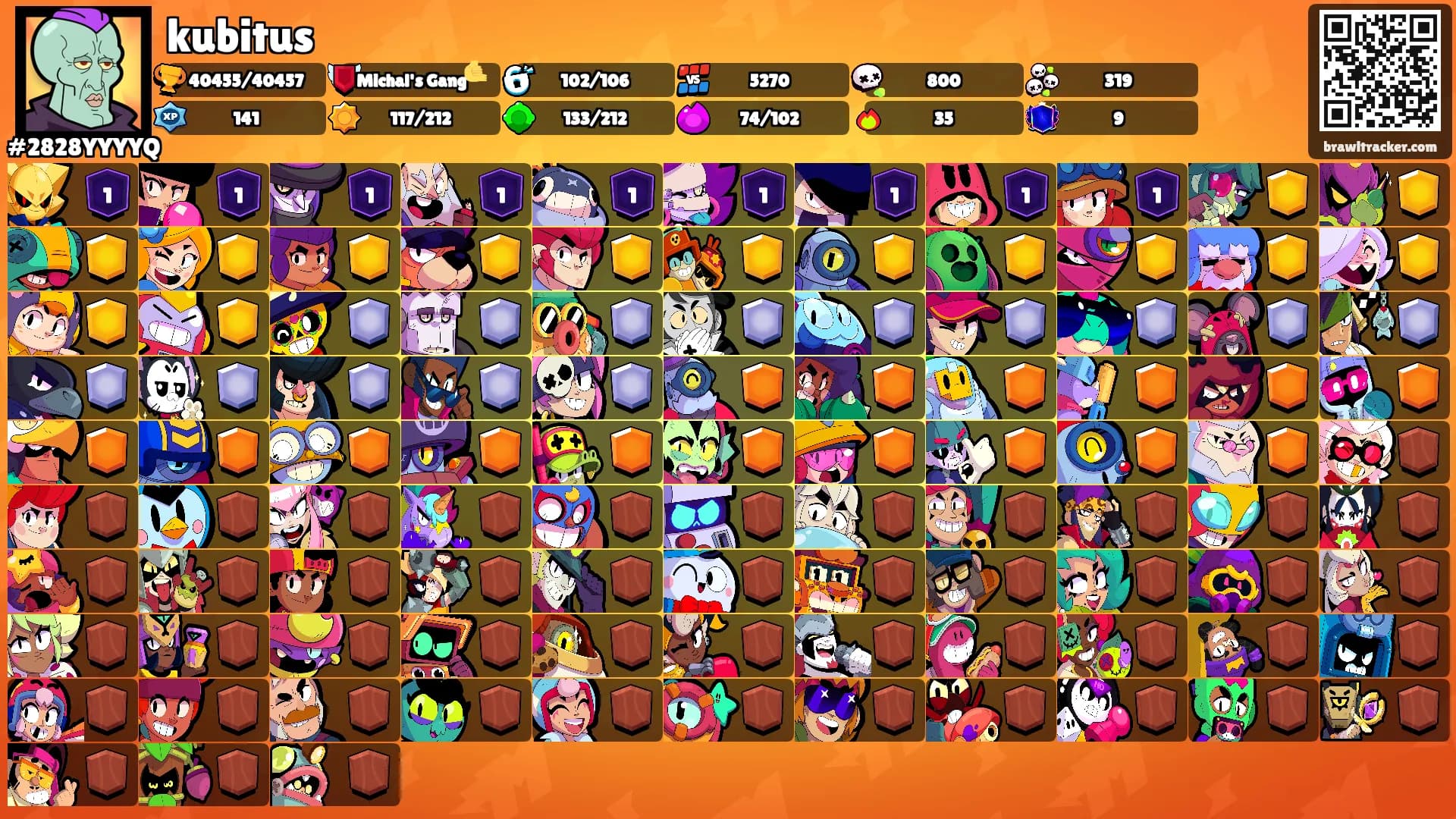 kubitus's Ranks