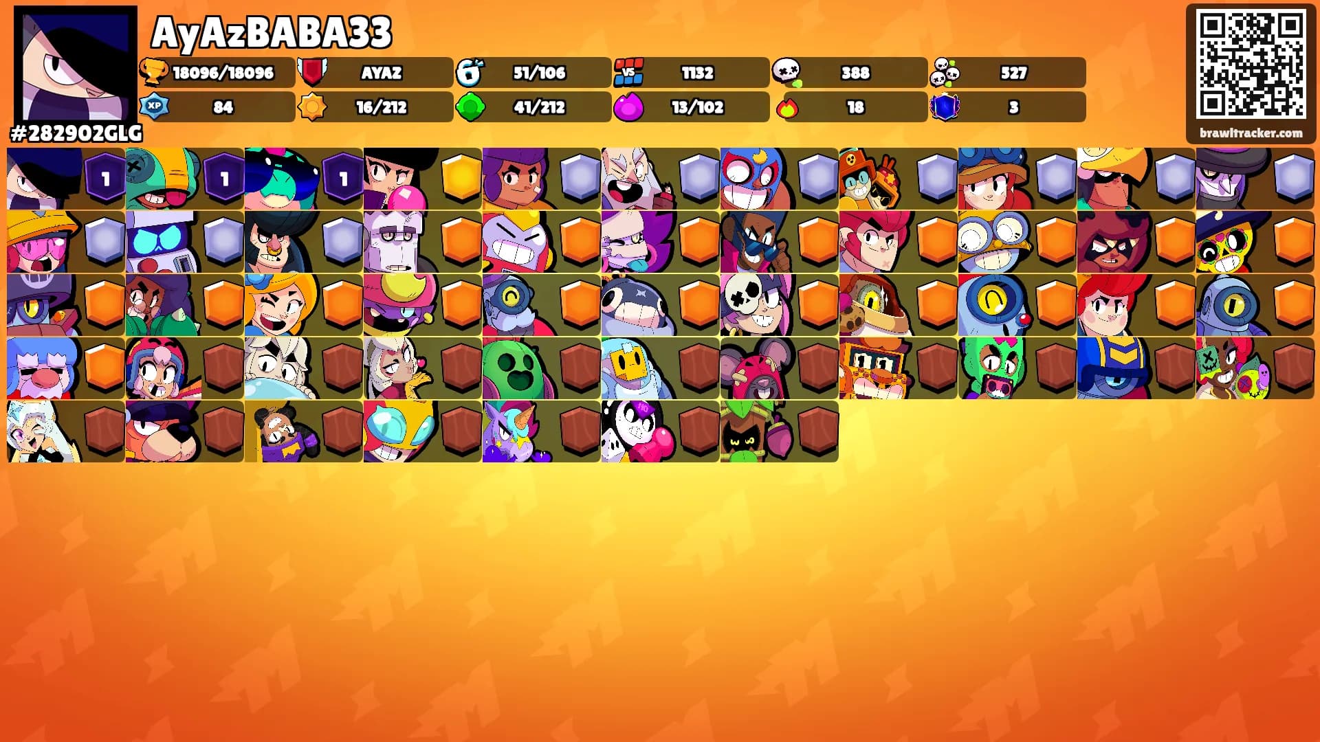 AyAzBABA33's Ranks