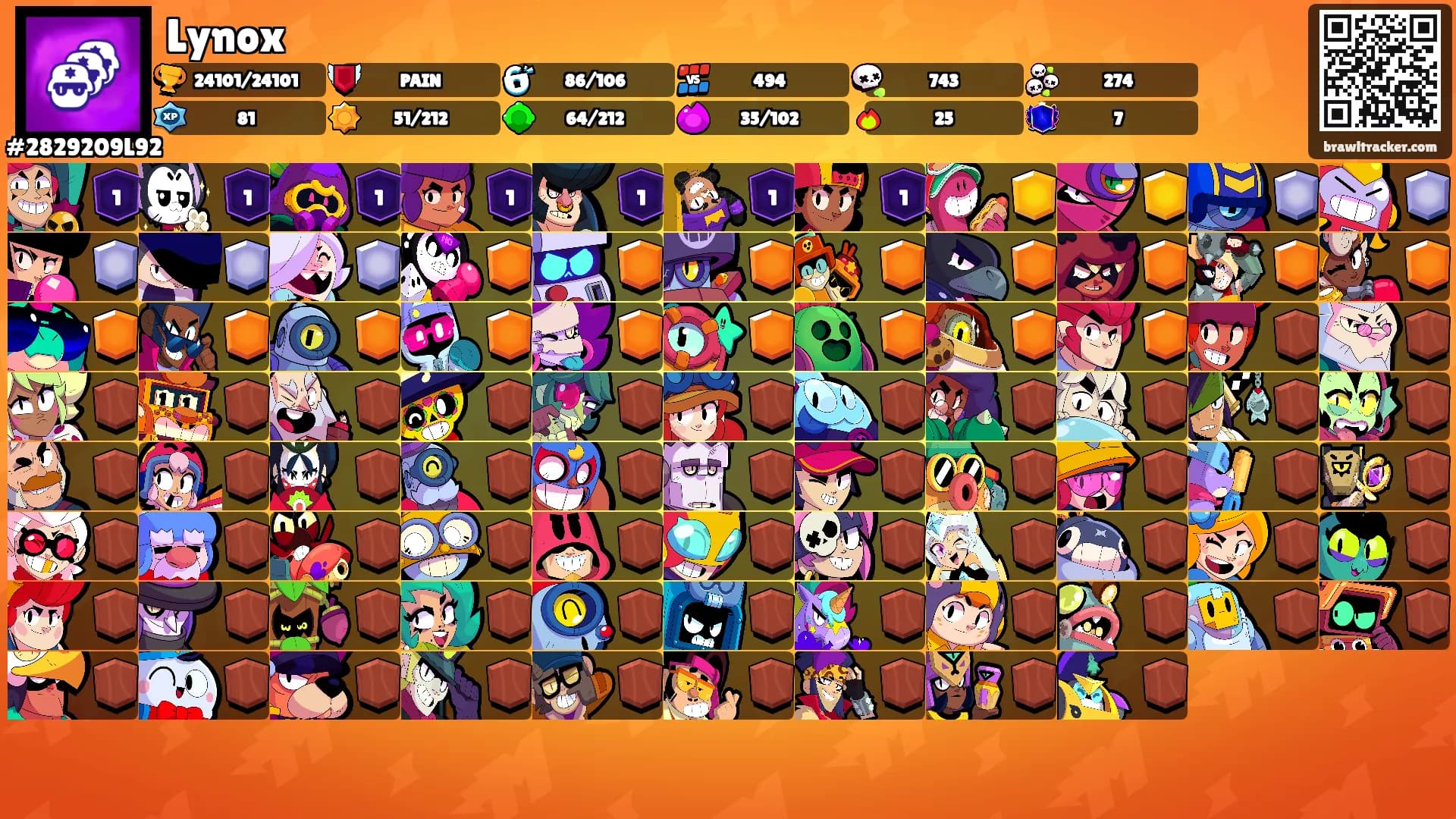 Lynox's Ranks