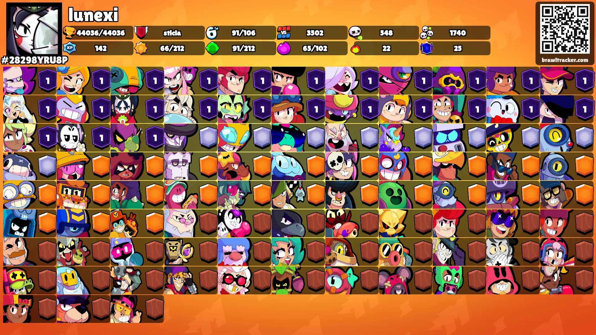lunexi's Ranks