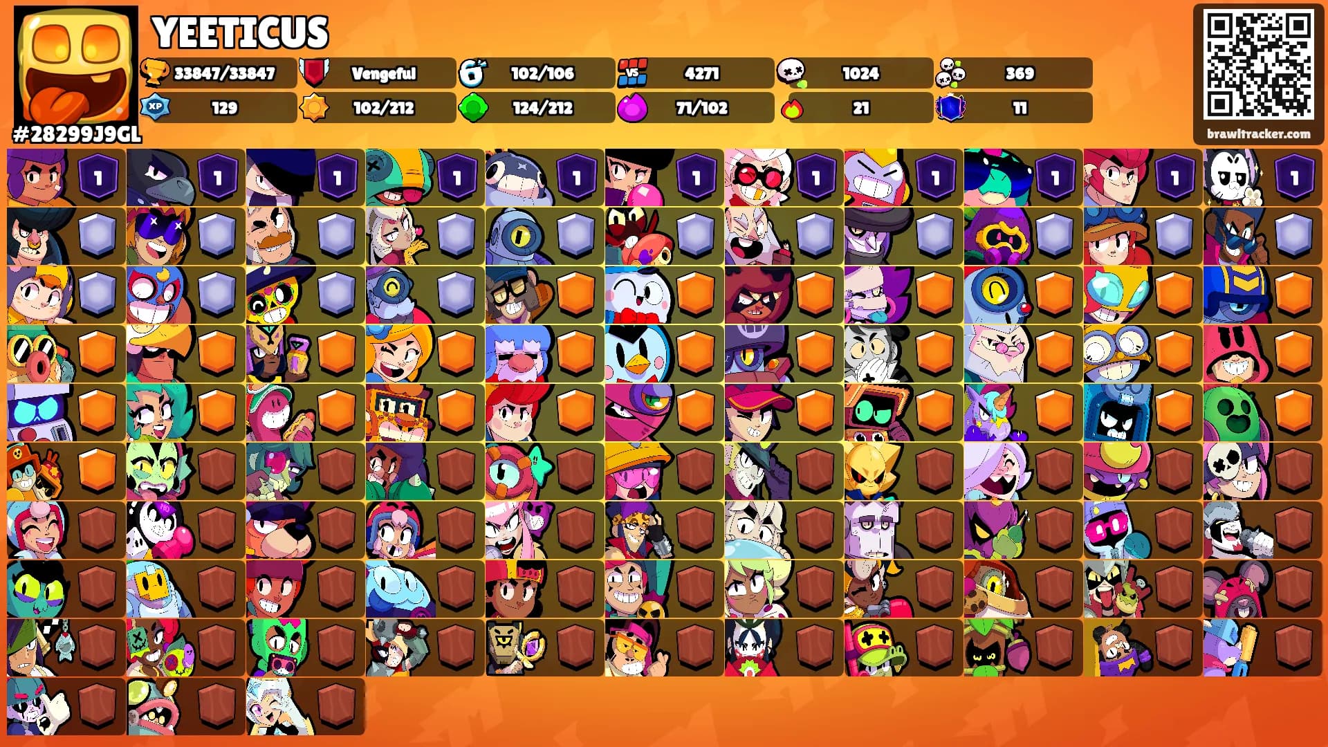 YEETICUS's Ranks