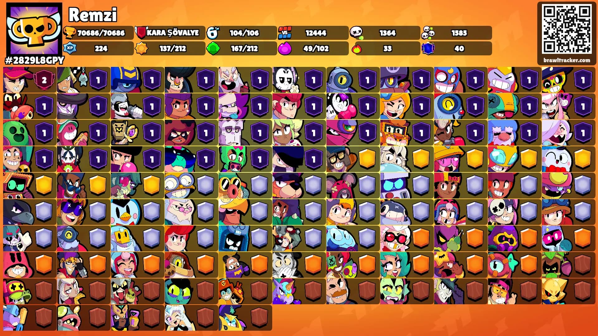 Remzi's Ranks